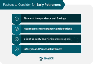 financial independence retire early