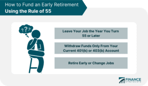 financial independence retire early