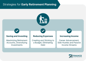 financial independence retire early
