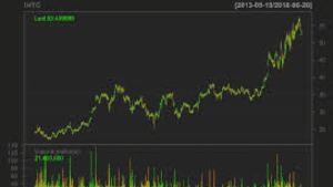 Ola Electric Share Price