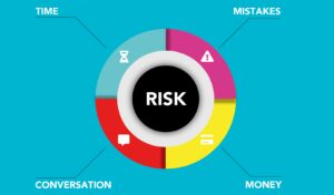 Risk Assessment