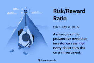 Risk/Reward Ratio